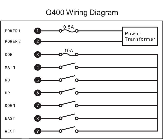 Q400 48V 防水耐用工业无线电遥控开关