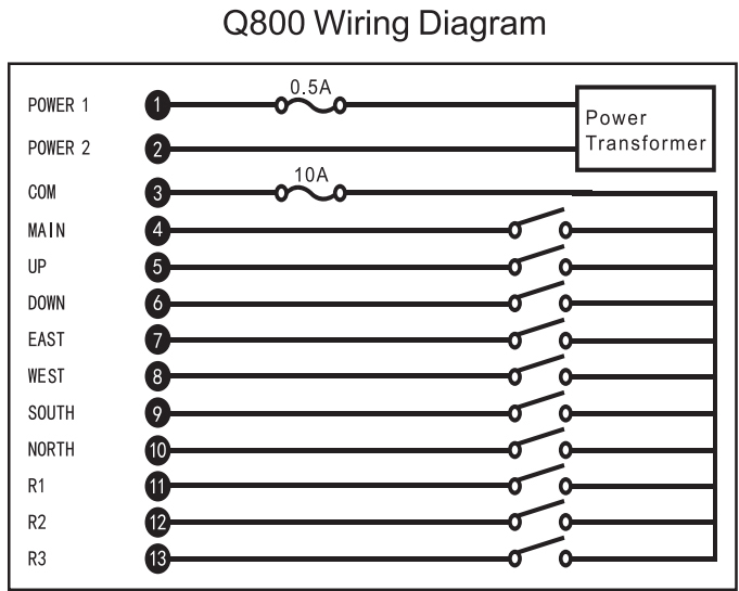 Q800 通用 433mhz 无线起重机遥控器制造商