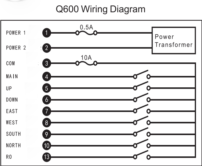 Q600 工业旋转按钮无线电遥控器，用于搅拌机