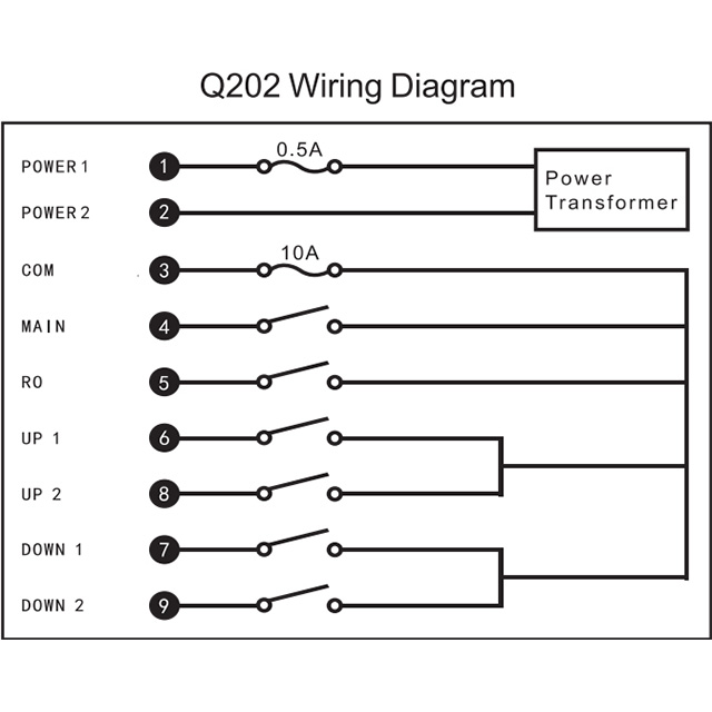 Q202