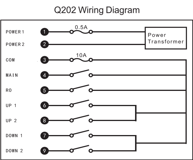 Q202 2 按钮 Juuko Telecrane 起重机工业无线遥控器